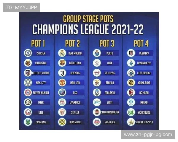 欧冠联赛分组结果一览及死亡之组分析