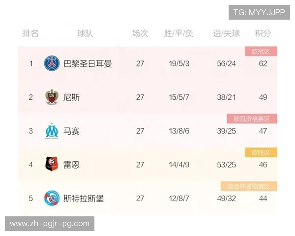法甲比赛统计数据分析及球队表现趋势解读
