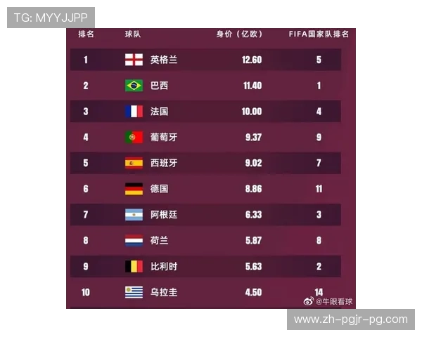 英超球队身价排名新赛季变化及球员市场分析